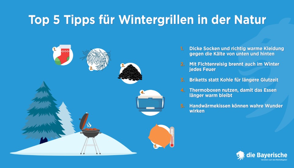 die Bayerische Ratgeber Winter Grillen Grafik
