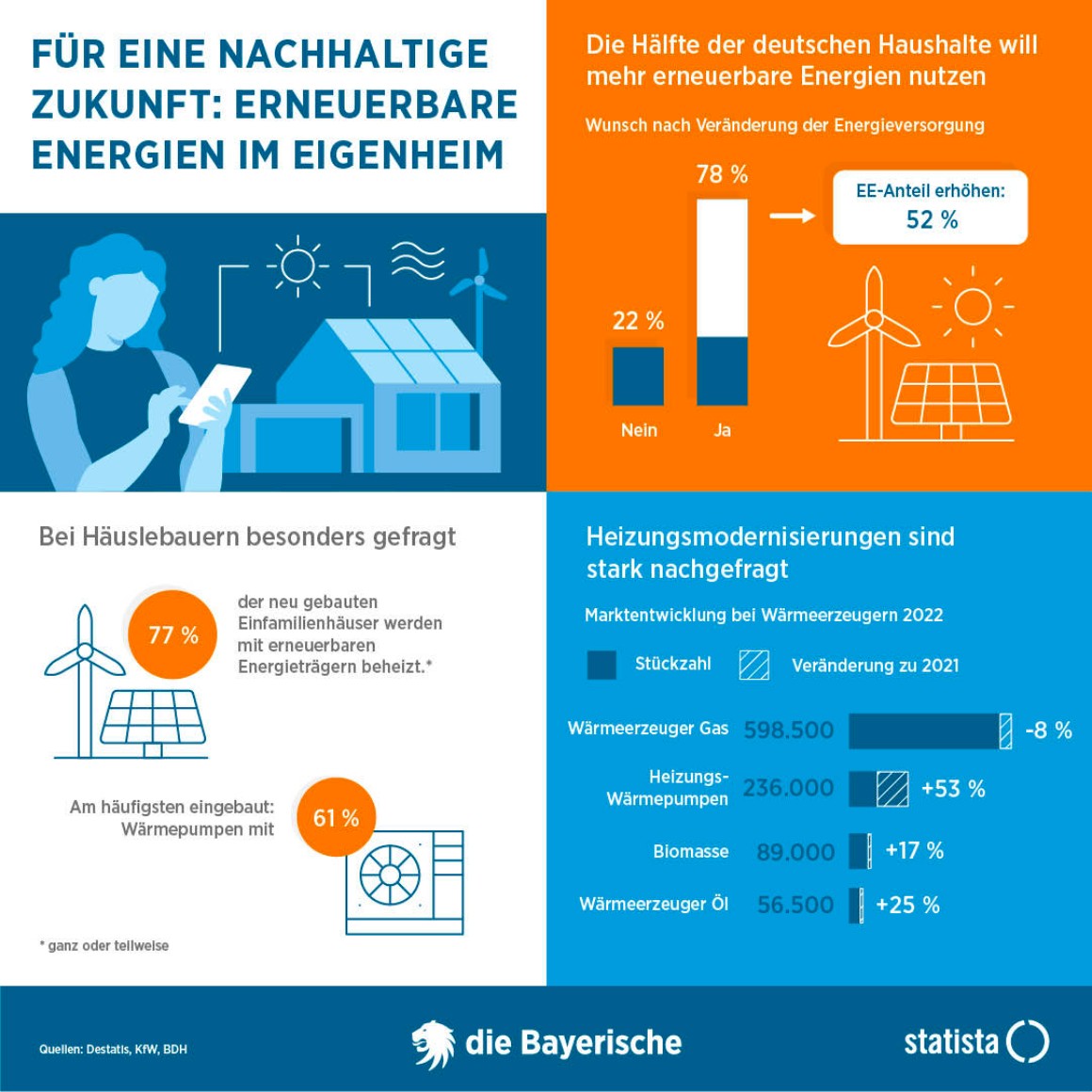 Infografik über erneuerbaren Energien