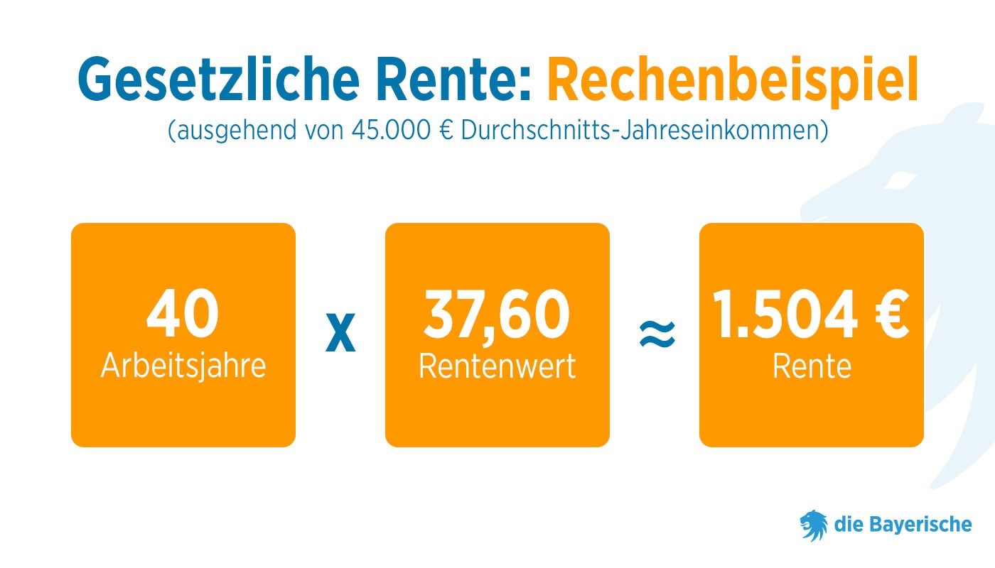 Grafik Ratgeber Gesetzliche Rente Rechenbeispiel