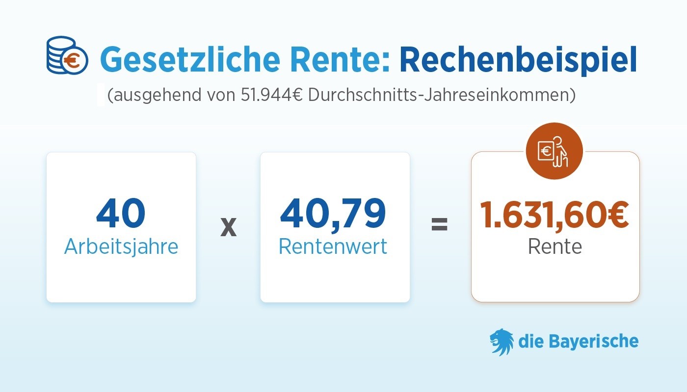 rentenpunkte_ratgeber