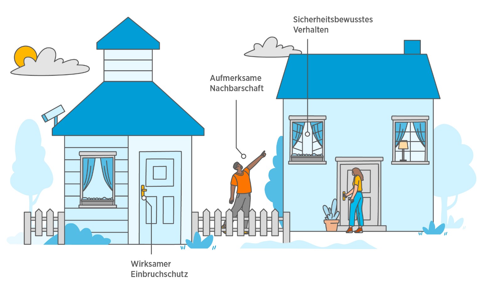 Erklärgrafik zu Einbruchschutz im eigenen Zuhause