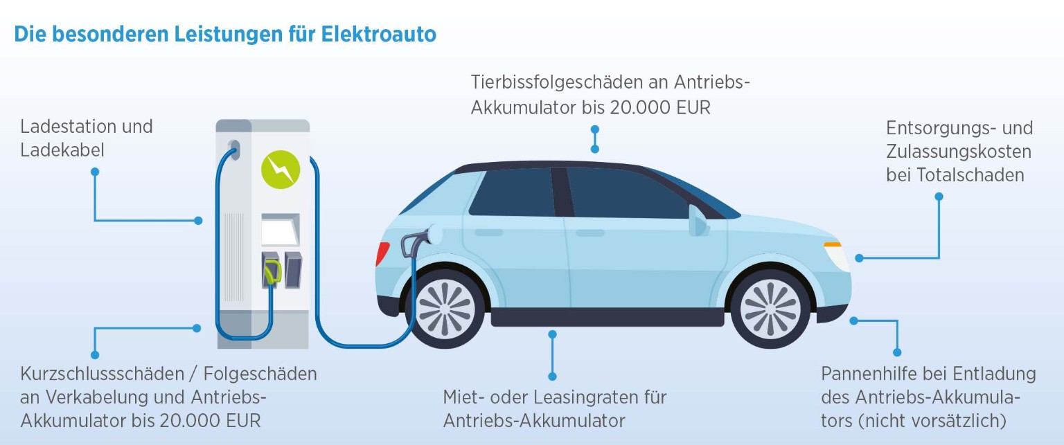 kfz wechselgeschaeft