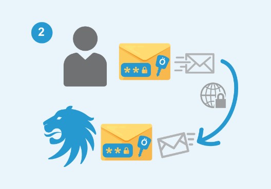 email-verschluesselung_2b