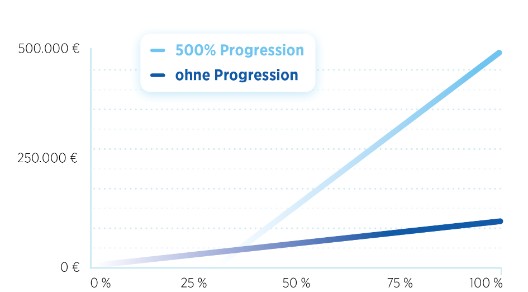 diebayerische-graphik-unfall-progression diebayerische-graphik-unfall-progression