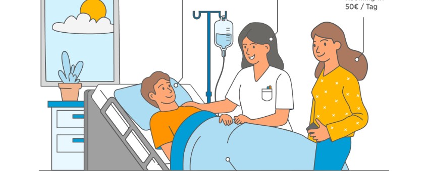 Die Infografik zeigt, welche Kosten im Falle eines Krankenhausaufenthalts auf Sie zukommen können.
