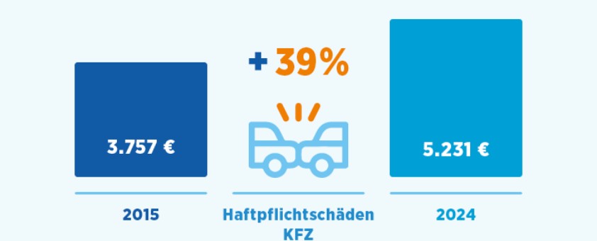 Infographik Kfz-Beitragsanpassung (1)