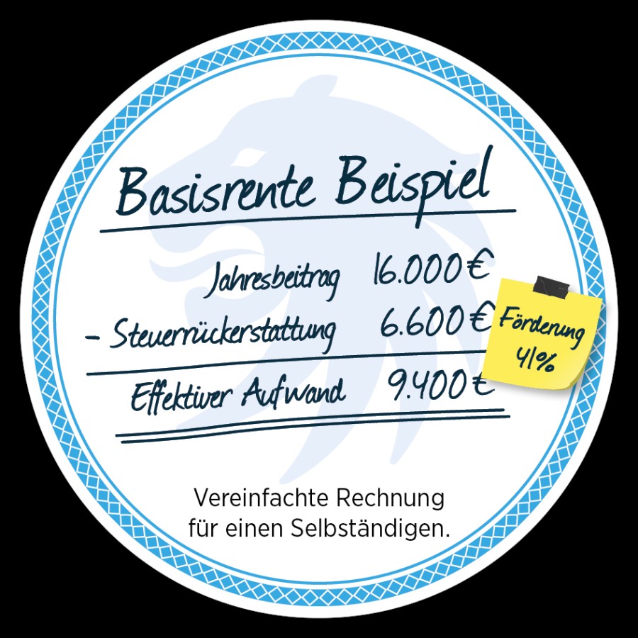 Abbildung eines Bierdeckels mit einer Beispielrechnung für die Basisrente für einen Selbständigen Abbildung eines Bierdeckels mit einer Beispielrechnung für die Basisrente für einen Selbständigen