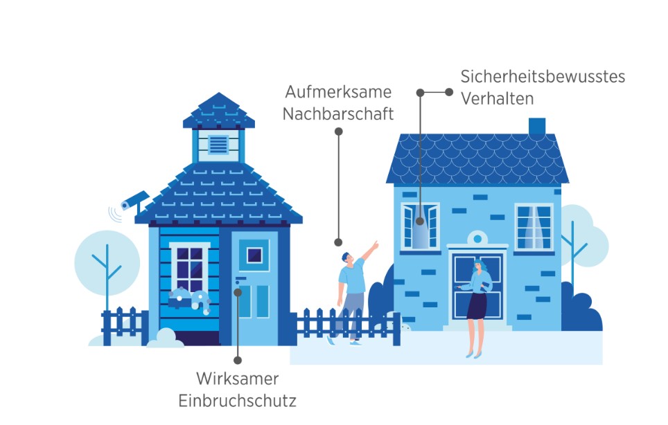 Erklärgrafik über Maßnahmen gegen Einbrüche Erklärgrafik über Maßnahmen gegen Einbrüche