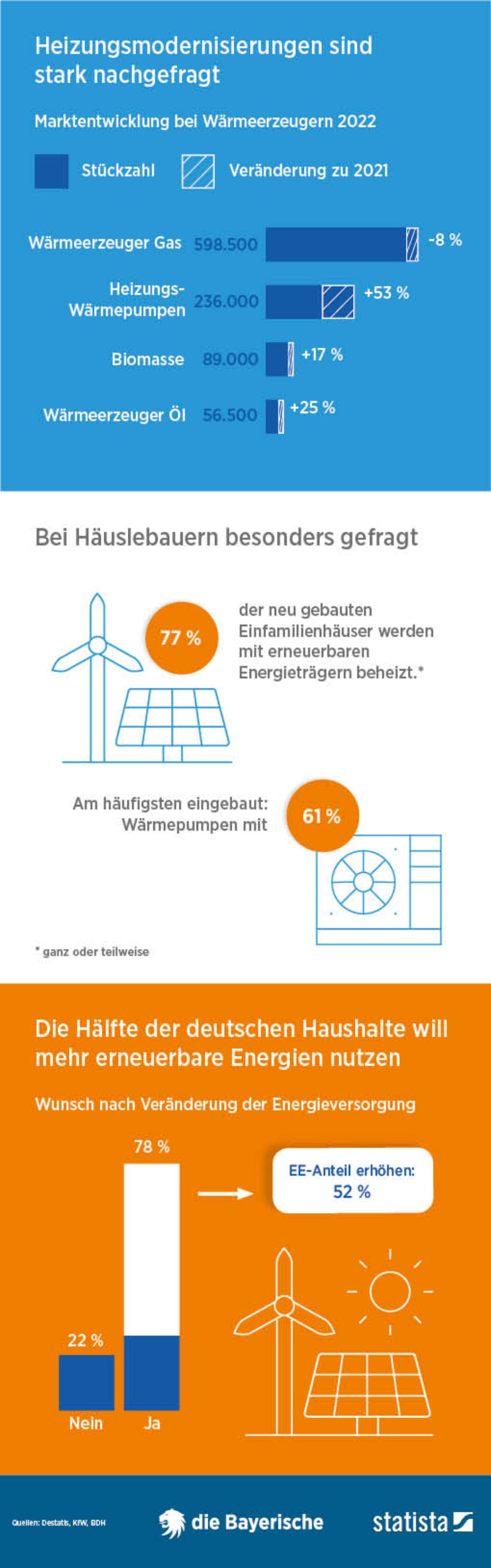 Infografik über erneuerbaren Energien