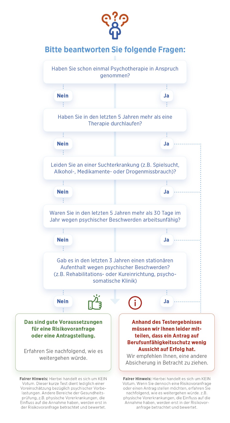 Welche psychischen Vorerkrankungen sind für den Abschluss einer Berufsunfähigkeitsversicherung relevant? Anhand einiger Fragen zu Ihrem Gesundheitszustand können Sie herausfinden, ob Sie eine BU-Versicherung vermutlich ohne Einschränkungen abschließen können.