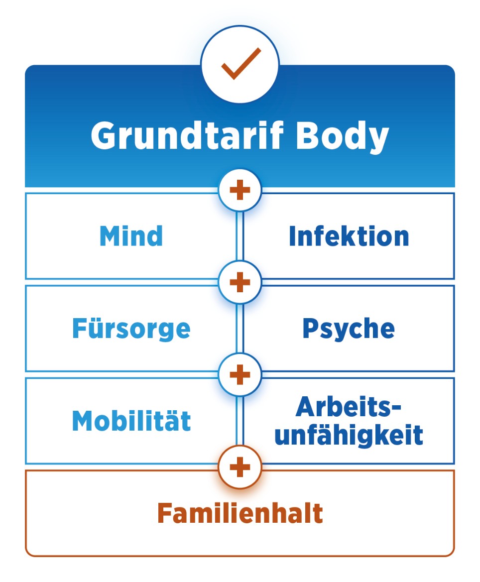 diebayerische_grundfaehigkeitsversicherung-tarifoptionen_mobile