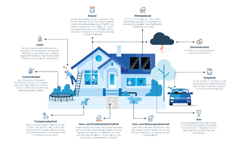 Die Bayerische definiert mit PrimeHome ein neues Gesamtkonzept für den Schutz des Zuhauses. 