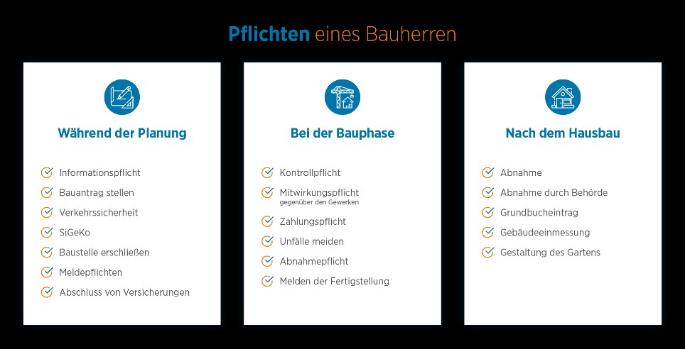 Grafik zu Pflichten als Bauherr Grafik zu Pflichten als Bauherr