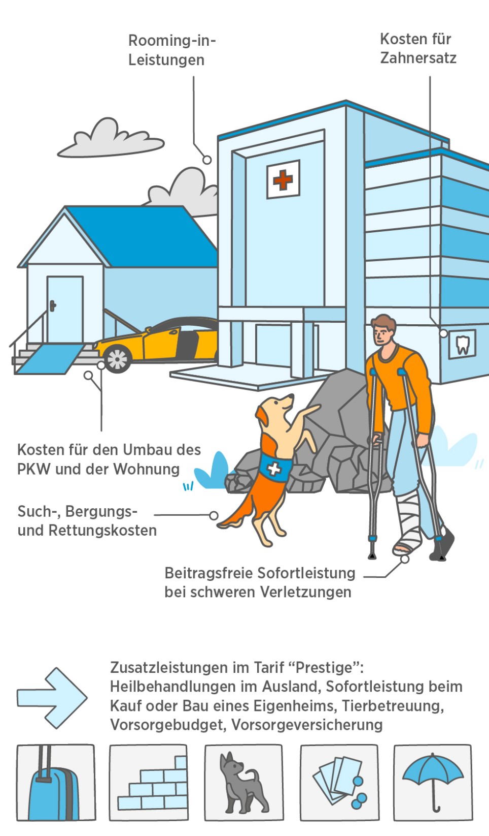 Erklärgrafik für die Klassische Unfallversicherung
