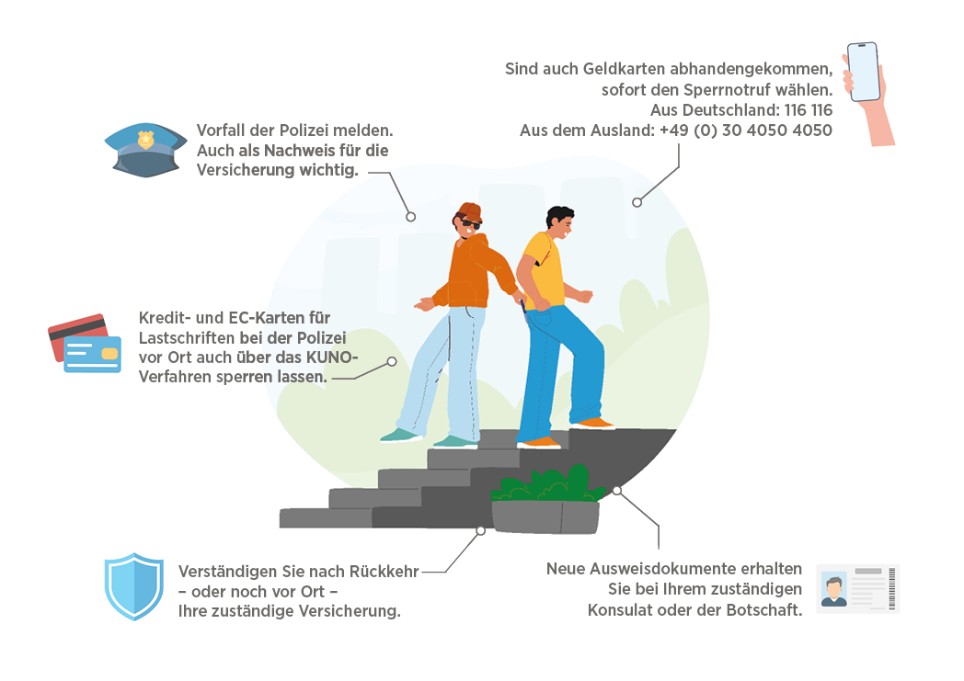 Ratgeber Zusatzbild Diebstahl im Urlaub Die Grafik zeigt einen Urlauber, dem das Portemonnaie gestohlen wird und erklärt, was in so einem Fall zu tun ist.