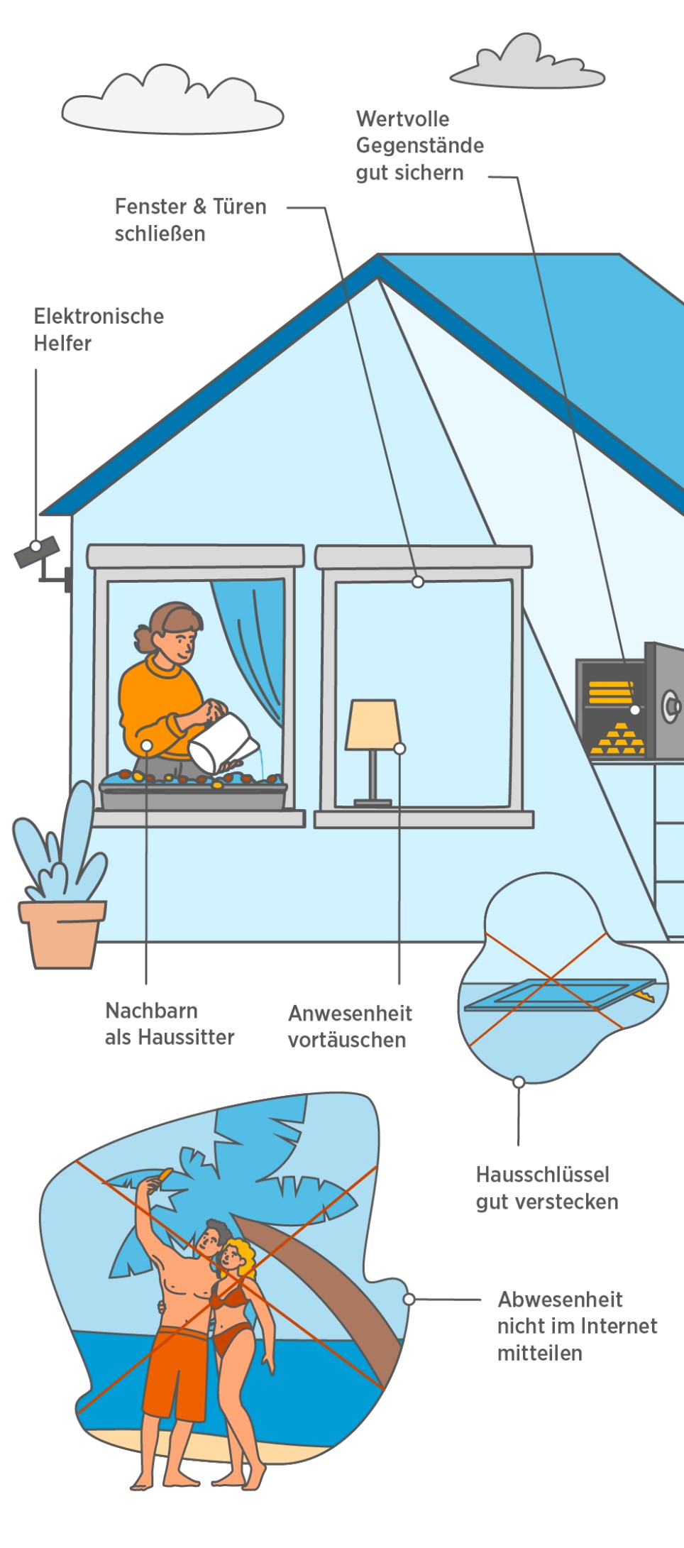 Erklärgrafik mit verschiedenen Maßnahmen zur Einbruchprävention