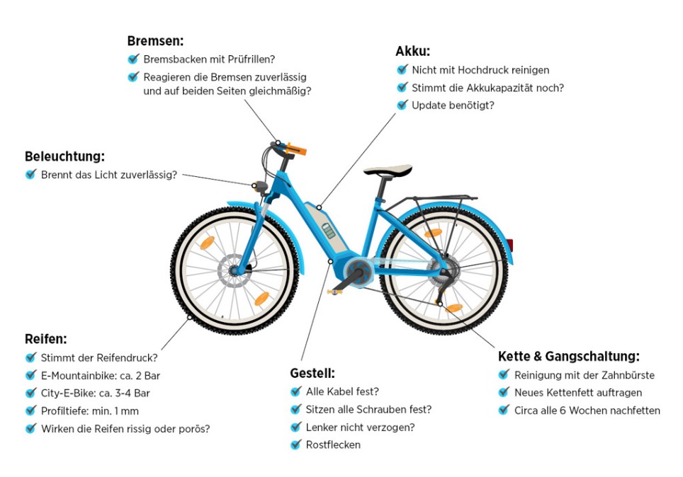 Ratgeber Grafik Allround-Check fürs E-Bike
