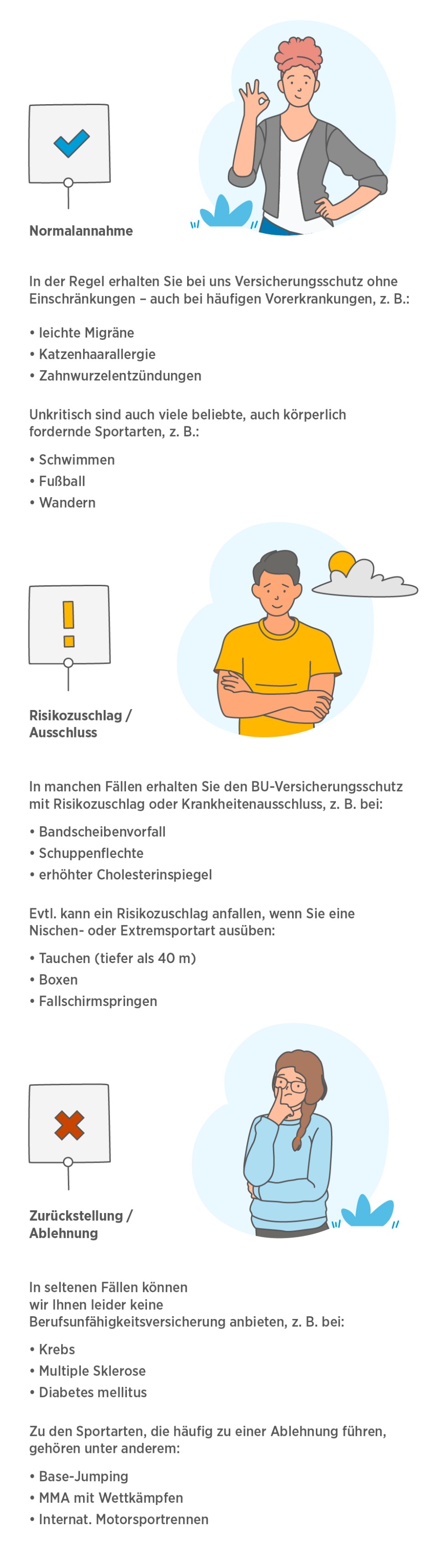 Infografik zu den Risikofaktoren, die für eine Berufsunfähigkeitsversicherung relevant sind | mobile Version Die Infografik bietet eine übersichtliche Darstellung, bei welchen Vorerkrankungen und Hobbies eine Normalannahme möglich ist, bei welchen es zu Zuschlägen oder Ausschlüssen kommen kann und bei welchen mit einer Ablehnung zu rechnen ist.