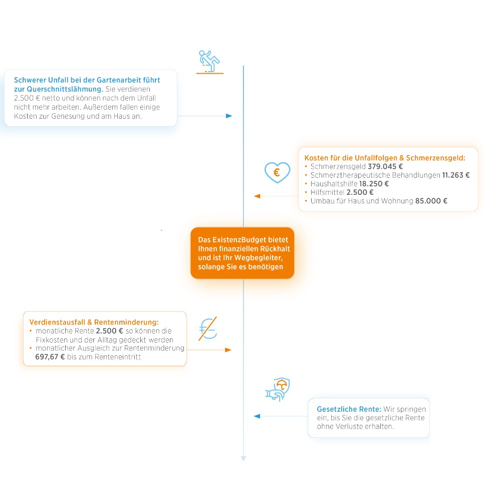 neu_existenzbudget_graphik_768 neu_existenzbudget_graphik_768