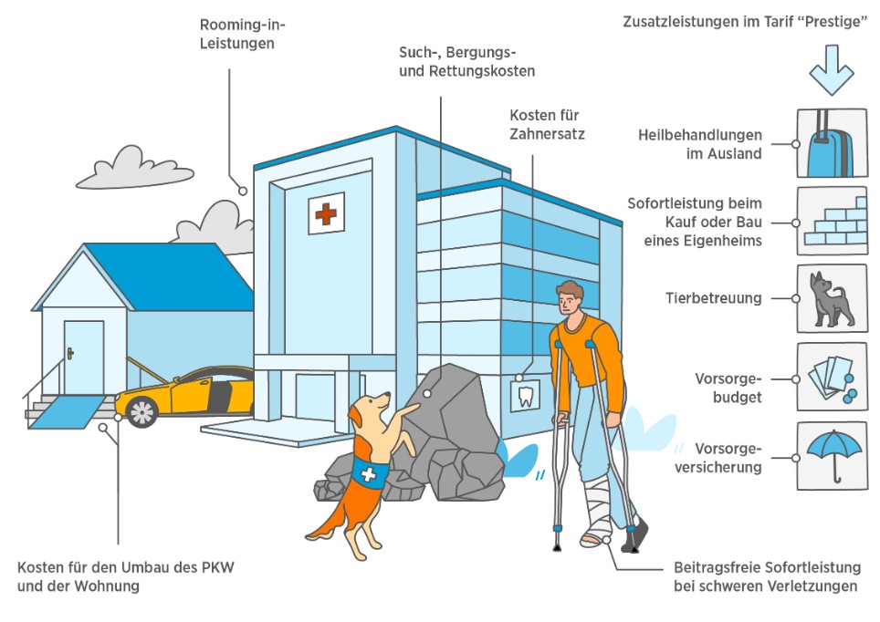 Erklärgrafik für die Klassische Unfallversicherung