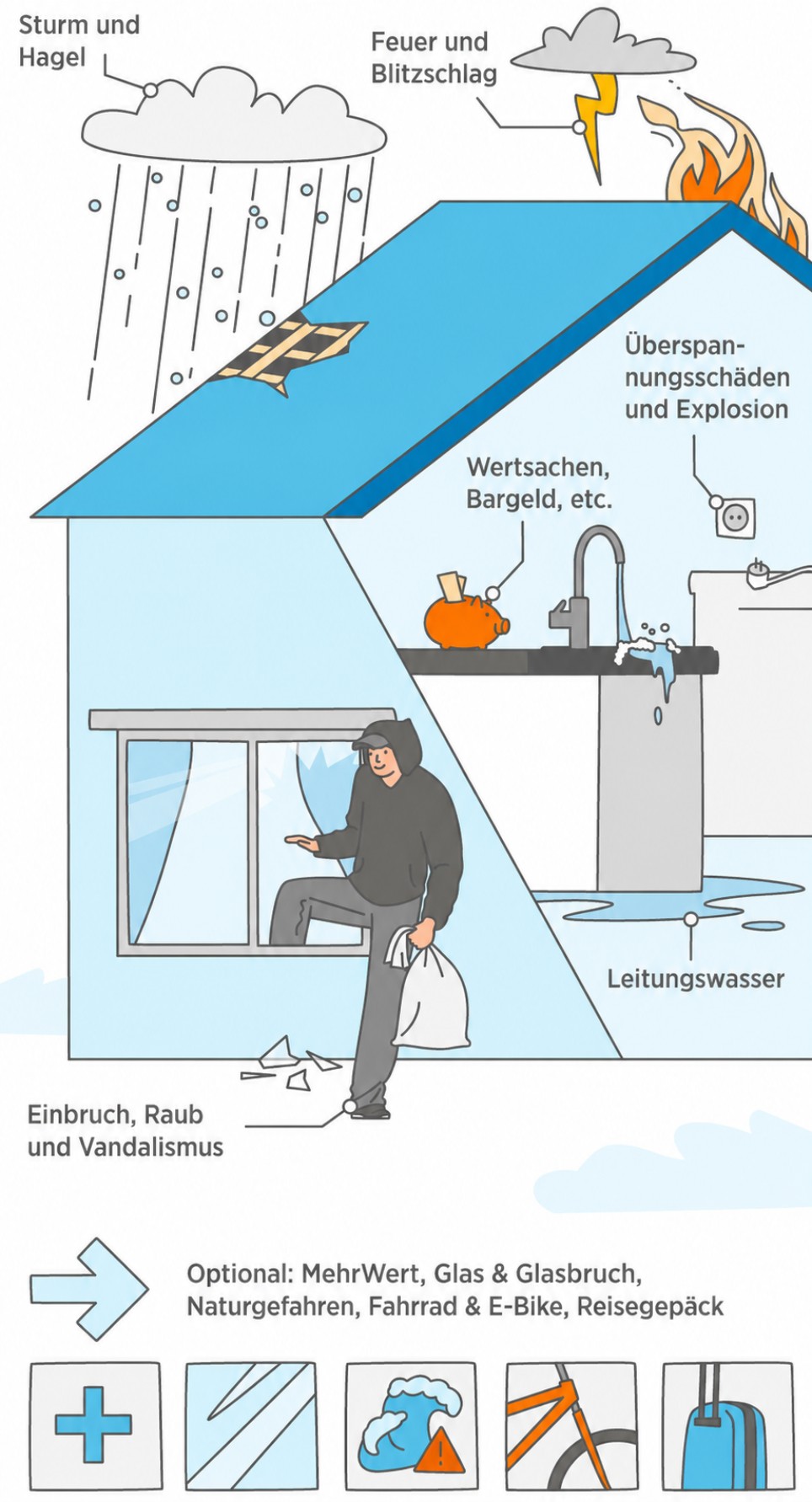 Grafische Darstellung der in der Hausratversicherung dargestellten Leistungen - Das Bild wurde mit KI generiert.