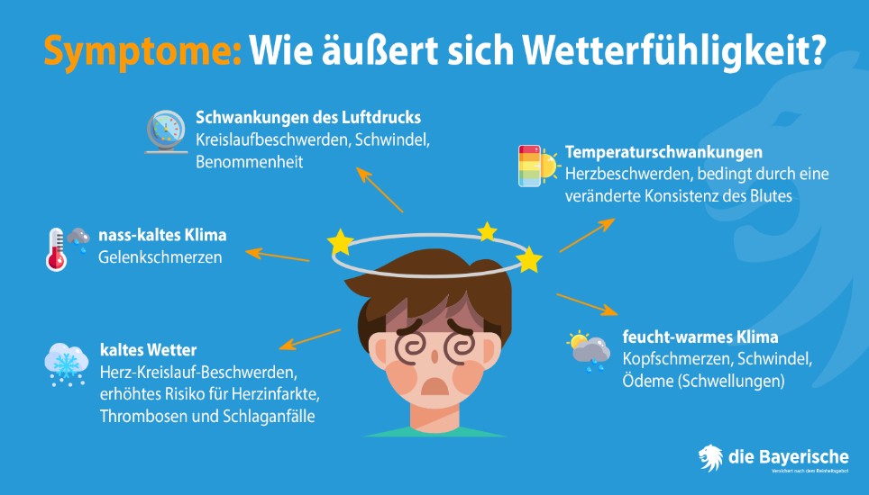 Ratgeber Grafik Wetterfühligkeit Ratgeber Grafik Wetterfühligkeit