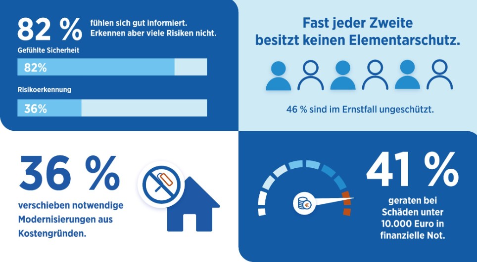 uebersicht_primehomestudie