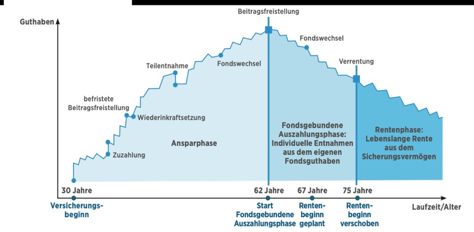Gestaltungsbeispiel Bue Invest
