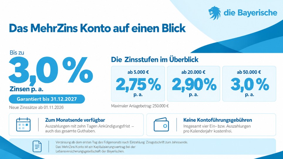 Blaue Versicherungsinfografik mit Bayerische-Logo