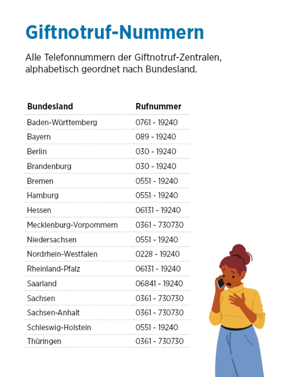 Ratgeber Grafik Giftnotruf bei giftigen Pflanzen Ratgeber Grafik Giftnotruf bei giftigen Pflanzen