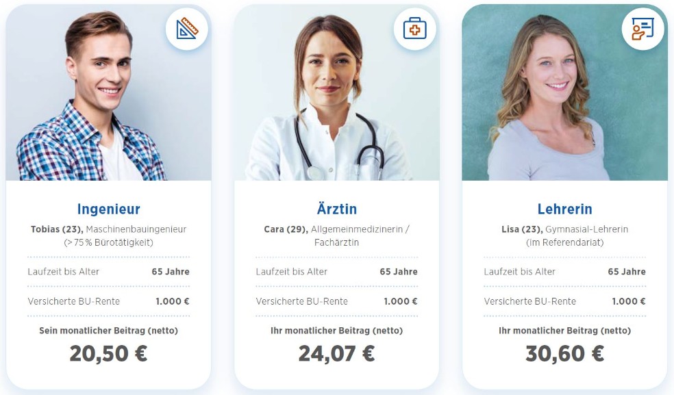 Drei Berufsbilder mit Namen, Alter, Beruf und monatlichen Versicherungsbeiträgen: Ingenieur (€22,50), Ärztin (€24,07), Lehrerin (€30,60).