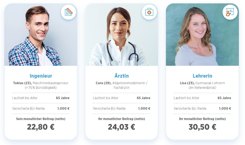 BU-Kampagne Berechnungsbeispiele 2025 Drei Berufsbilder mit Namen, Alter, Beruf und monatlichen Versicherungsbeiträgen: Ingenieur (€22,80), Ärztin (€24,03), Lehrerin (€30,50).