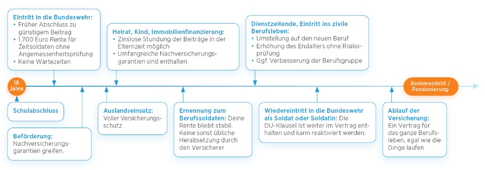 VPA Timeline im Querformat (BP, Version: Juli 2024)