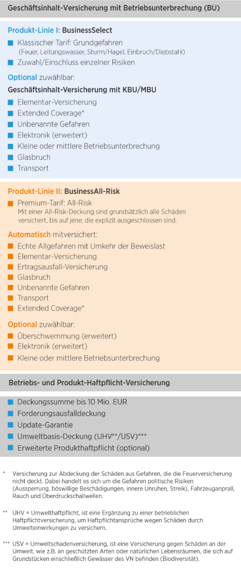 Die Bayerische Gewerbe-Police