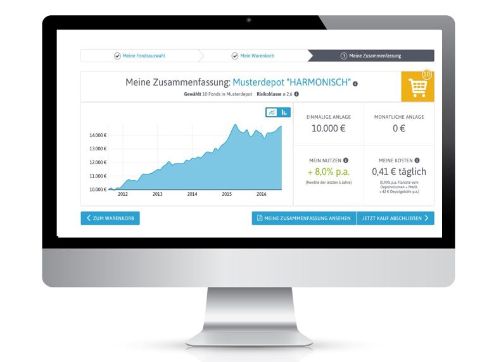 Investmentfonds Kaufen Die Bayerische