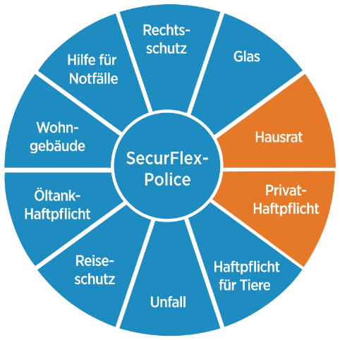 Diebayerische Securflex