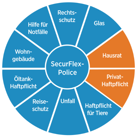 Diebayerische Securflex